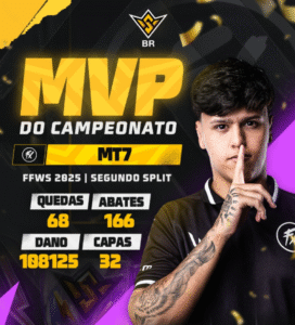 Jogador MT7 do Fluxo é eleito MVP do FFWS BR 2025 com 166 abates e destaque absoluto da temporada.