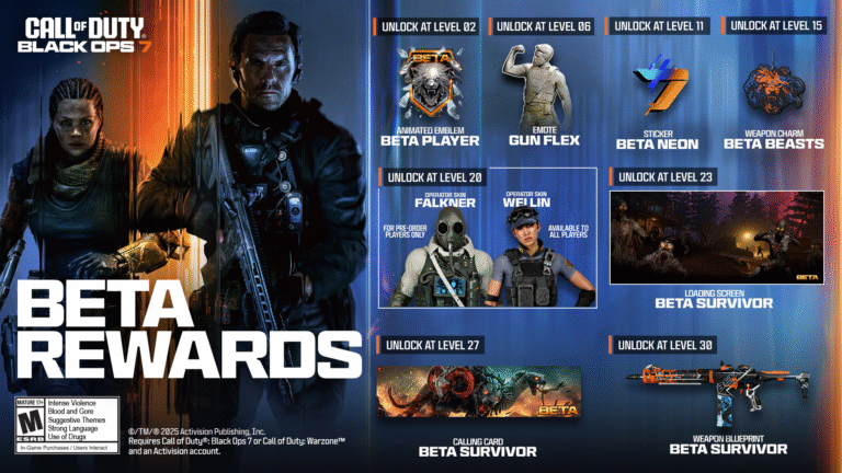 Recompensas do Beta de Call of Duty: Black Ops 7, mostrando emblemas, skins de operadores, armas e itens desbloqueáveis durante o teste antecipado.