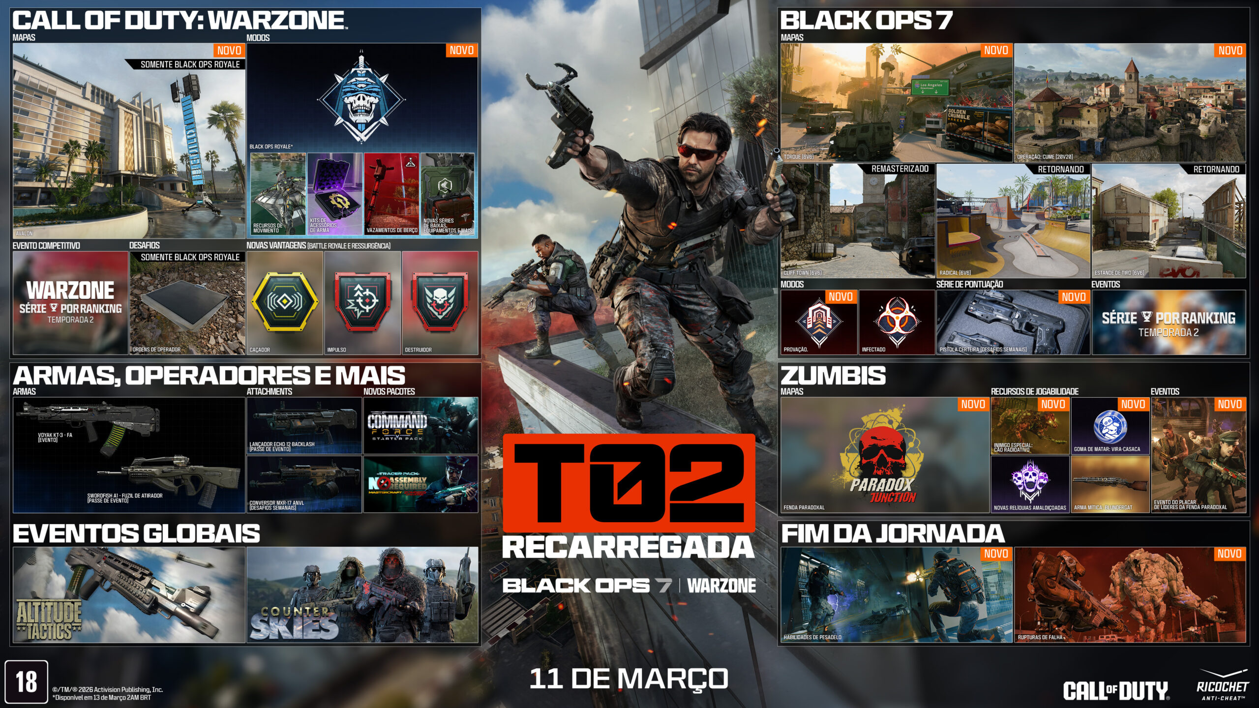 Painel da Temporada 2 Recarregada de Call of Duty Black Ops 7 e Warzone mostrando novos mapas, modos multiplayer, conteúdo Zombies e eventos da atualização.